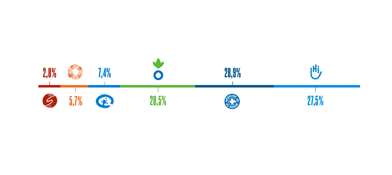 repartition-alliance-urgences